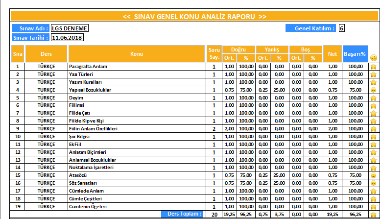 DEOS Sınav Ölçme Ve Değerlendirme Programı - Görsel 8